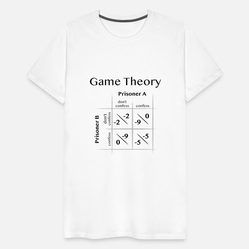 Game Theory - Prisoner's Dilemma
